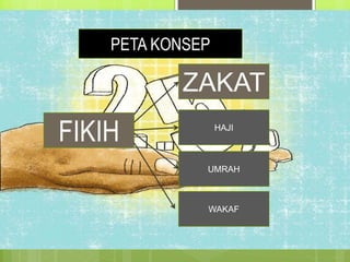 PETA KONSEP
ZAKAT
HAJI
WAKAF
UMRAH
FIKIH
 