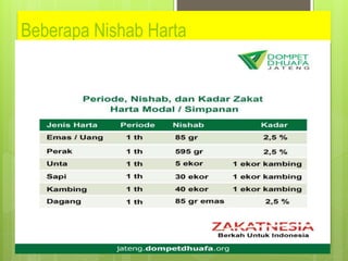 Beberapa Nishab Harta
 