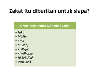 Zakat itu diberikan untuk siapa?
Orang Yang Berhak Menerima Zakat
• Fakir
• Miskin
• Amil
• Muallaf
• Ar-Riqab
• Al –Gharim
• Fii Sabilillah
• Ibnu Sabil
 