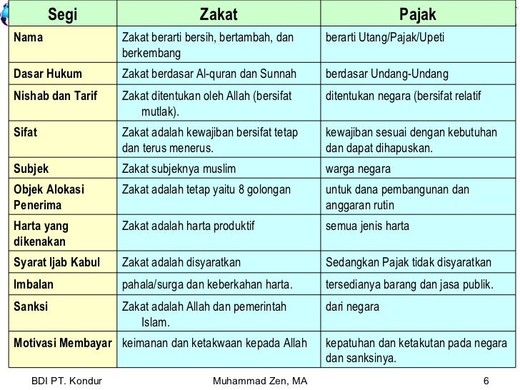 Zakat Dan Pajak