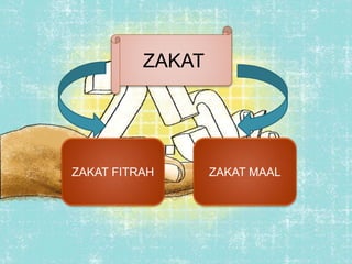 ZAKAT
ZAKAT FITRAH ZAKAT MAAL
 
