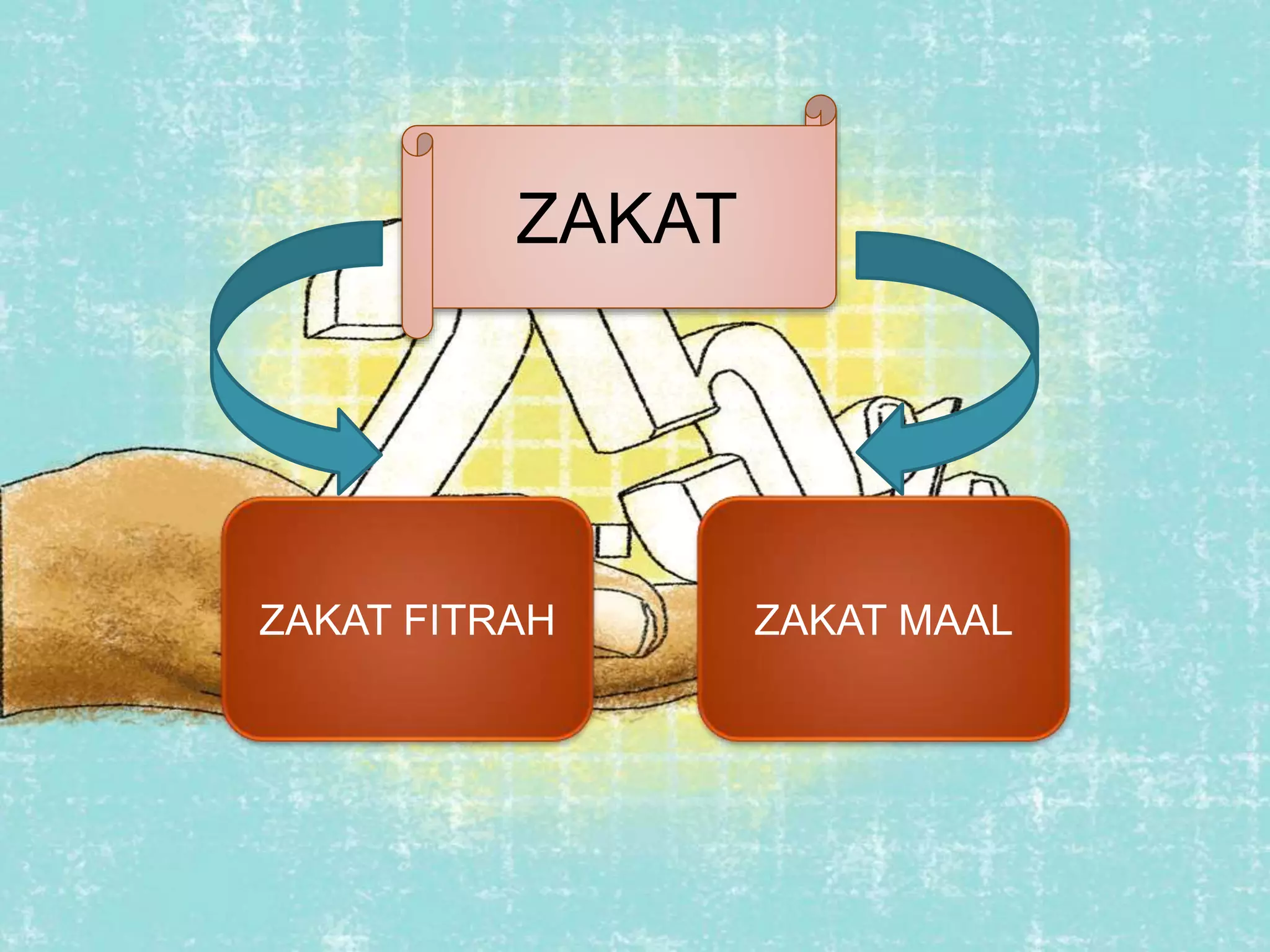 ppt Zakat fitrah dan zakat mal | PPTX