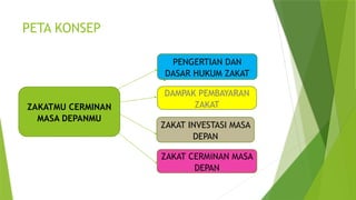 PETA KONSEP
ZAKATMU CERMINAN
MASA DEPANMU
PENGERTIAN DAN
DASAR HUKUM ZAKAT
ZAKAT INVESTASI MASA
DEPAN
ZAKAT CERMiNAN MASA
DEPAN
DAMPAK PEMBAYARAN
ZAKAT
 