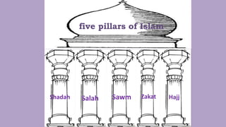 five pillars of Islam
Shadah Salah Sawm Zakat Hajj
 