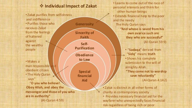 Download 580 Background Ppt Zakat Paling Keren