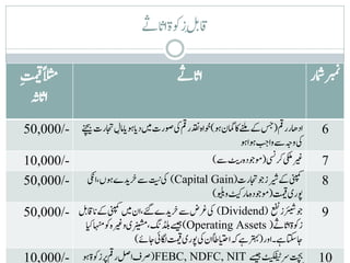 ‫ب‬
                                 ‫اقب کزوکۃاناےث‬

                                                                                       ‫‪2‬‬
‫الثمًتمیقک‬                                  ‫اناےث‬                                     ‫ربمنامشر‬
   ‫اناہث‬
                   ‫ک‬
‫اداھررمق(سجےکےنلماکامگنوہ)وخاہدقنرمقیکوصرتںیمدناوہنااملاجترتےنچیب -/000,05‬               ‫6‬
                                                                    ‫ب ب‬
                                                               ‫یکوہجےسواجوہاوہ‬
‫-/000,01‬                                               ‫ریغیکلمرکیسن(وموجدہریےس)‬          ‫7‬
                               ‫ت‬
‫-/000,05‬        ‫ینپمکےکریشزوجاجترت(‪ )Capital Gain‬یکنےسخریدےوہں،ایکن‬                      ‫8‬
                                            ‫وپریتمیق(وموجدہامرٹیکوویلی)‬
          ‫ب‬
‫وجرئیشزعفن )‪ )Dividend‬یکرغضےسخریدےےئگ،انںیمینپمکےکنااقب -/000,05‬                         ‫9‬
                ‫زوکةاناےث( ‪)Operating Assets‬ےسیجڈلبن،رنیشمیوریغہوکاہنمایک‬
                                ‫اجاتکسےہ۔اور(رتہبےہہکاایتحاطًانیکوپریتمیقاگلیئاجےئ)‬
‫تچبرسٹیکفیٹےسیج ‪(FEBC, NDFC, NIT‬رصفالصرمقرپزوکةوہ -/000,01‬                              ‫01‬
 