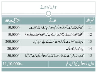 ‫ب‬
                                ‫اقب کزوکۃاناےث‬

                                                                              ‫‪3‬‬
 ‫الثمًتمیقکاناہث‬                         ‫اناےث‬                              ‫ربمنامشر‬
                                                           ‫ت‬
   ‫-/000,01‬           ‫یسکہگجاینپاامیروھکایئوہیئرمق/وسنا/ اچدنی/ املاجترت۔‬     ‫11‬
   ‫-/000,01‬                             ‫ب ب‬
                   ‫یٹیمک(یسیب) ںیماینپعمجدشہرمق۔(جہکیسیبووصلہنوہیئوہ)‬         ‫21‬
                                            ‫ت‬
 ‫-/000,002‬                ‫اخماملوجونصماعتانبرکقروجرکےنےکےیلخریداایگ۔‬          ‫31‬
   ‫-/000,02‬                                             ‫ایتردشہاملاکااٹسک‬     ‫41‬
   ‫-/000,05‬                                ‫ب‬
                   ‫اکرونبارںیمرشاتکےکدقبرہصح(اقبزوکةاناوثںیکامتیلعمعفن)‬       ‫51‬

‫-/000,01,11‬                                                ‫وٹب‬              ‫ب‬
                                                        ‫اقب کزوکۃاناوثںیک کرمق‬
 