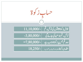 ‫اسحبزوکۃ‬
         ‫ک‬
              ‫1‬
               ‫وٹب‬              ‫ب‬
‫اقب کزوکۃاناوثںیک کرمق -/000,01,11‬
‫-/000,08,3-‬        ‫کرمقوجاہنمیکاجےئیگ‬
                                    ‫وٹب‬
‫-/000,08,7=‬         ‫ب ب‬
                  ‫وہرمقسجرپزوکةواجےہ‬
   ‫-/052,81‬                                  ‫ب‬
                  ‫(اقبزوکةرمقوکاچسیلرپمیسقترکںی)‬       ‫ک‬
                                                   ‫دقمارزوکة‬
 