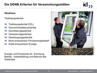 Die DGNB Kriterien für Versammlungsstätten

Ökobilanz

Treibhauspotential

      Treibhauspotential (CO2)
      Ozonschichtabbaupotential
      Ozonbildungspotential
      Versauerungspotential
      Überdüngungspotential
      Nicht erneuerbarer Primärenergiebedarf
      Anteil erneuerbarer Energie



Energie und Emissionen für Errichtung,
Betrieb, Instandhaltung und Abbruch des
Gebäudes



ikl Ingenieurbüro Prof. Dr.-Ing. Kunibert Lennerts GmbH   10   www.ikl-gmbh.de . kontakt@ikl-gmbh.de
 