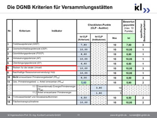 Die DGNB Kriterien für Versammlungsstätten




ikl Ingenieurbüro Prof. Dr.-Ing. Kunibert Lennerts GmbH   11   www.ikl-gmbh.de . kontakt@ikl-gmbh.de
 