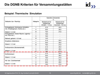Die DGNB Kriterien für Versammlungsstätten

Beispiel: Thermische Simulation




ikl Ingenieurbüro Prof. Dr.-Ing. Kunibert Lennerts GmbH   16   www.ikl-gmbh.de . kontakt@ikl-gmbh.de
 