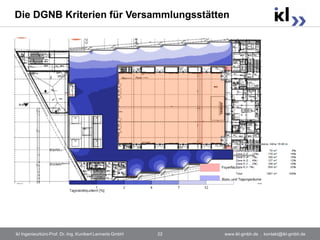 Die DGNB Kriterien für Versammlungsstätten




ikl Ingenieurbüro Prof. Dr.-Ing. Kunibert Lennerts GmbH   22   www.ikl-gmbh.de . kontakt@ikl-gmbh.de
 