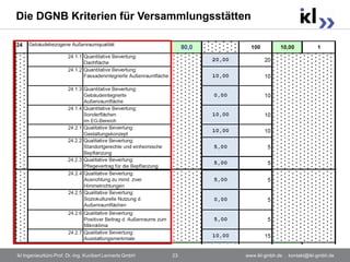 Die DGNB Kriterien für Versammlungsstätten




ikl Ingenieurbüro Prof. Dr.-Ing. Kunibert Lennerts GmbH   23   www.ikl-gmbh.de . kontakt@ikl-gmbh.de
 