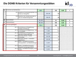 Die DGNB Kriterien für Versammlungsstätten




ikl Ingenieurbüro Prof. Dr.-Ing. Kunibert Lennerts GmbH   25   www.ikl-gmbh.de . kontakt@ikl-gmbh.de
 