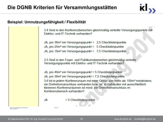 Die DGNB Kriterien für Versammlungsstätten

Beispiel: Umnutzungsfähigkeit / Flexibilität




ikl Ingenieurbüro Prof. Dr.-Ing. Kunibert Lennerts GmbH   26   www.ikl-gmbh.de . kontakt@ikl-gmbh.de
 