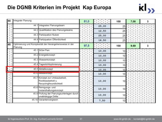 Die DGNB Kriterien im Projekt Kap Europa




ikl Ingenieurbüro Prof. Dr.-Ing. Kunibert Lennerts GmbH   31   www.ikl-gmbh.de . kontakt@ikl-gmbh.de
 