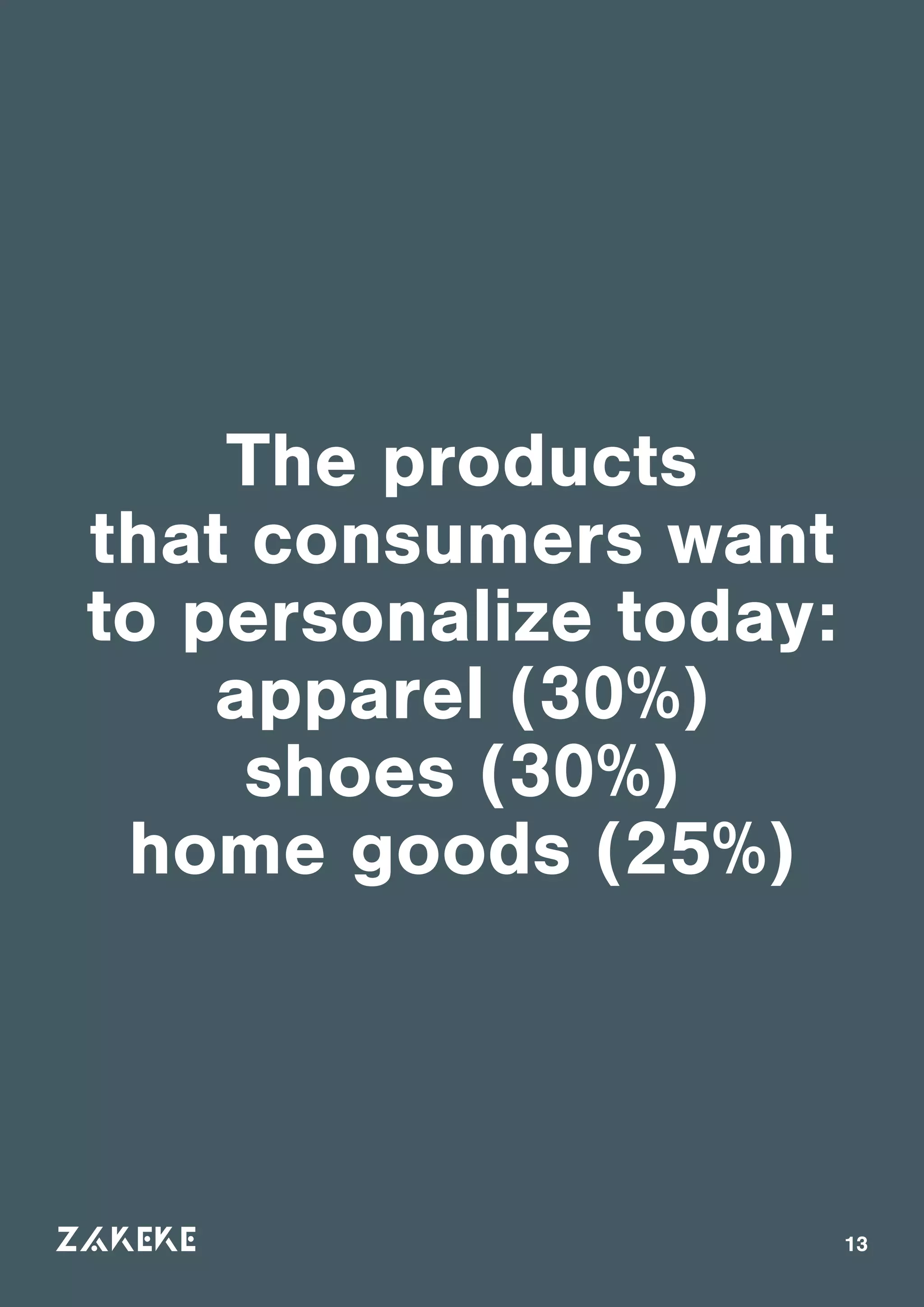 13
The products
that consumers want
to personalize today:
apparel (30%)
shoes (30%)
home goods (25%)
 