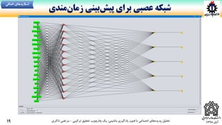 ‫آبان‬1398‫ماشینی‬ ‫یادگیری‬ ‫فنون‬ ‫با‬ ‫اجتماعی‬ ‫های‬‫پدیده‬ ‫تحلیل‬:‫ترکیبی‬ ‫تحقیق‬ ‫چارچوب‬ ‫یک‬-‫ذاکری‬ ‫مرتضی‬
‫بینی‬‫پیش‬ ‫برای‬ ‫عصبی‬ ‫شبکه‬‫مندی‬‫زمان‬
19
‫اضافی‬ ‫اسالیدهای‬
 