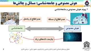 ‫آبان‬1398
•‫پیوند‬‫هوش‬‫مصنوعی‬‫و‬‫شناسی‬‫جامعه‬
‫ماشینی‬ ‫یادگیری‬ ‫فنون‬ ‫با‬ ‫اجتماعی‬ ‫های‬‫پدیده‬ ‫تحلیل‬:‫ترکیبی‬ ‫تحقیق‬ ‫چارچوب‬ ‫یک‬-‫ذاکری‬ ‫مرتضی‬
‫و‬ ‫مصنوعی‬ ‫هوش‬‫شناسی‬‫جامعه‬:‫و‬ ‫مسائل‬‫ها‬‫چالش‬
4
‫مسئله‬ ‫از‬ ‫اطالع‬ ‫عدم‬
‫مصنوعی‬ ‫هوش‬
‫از‬ ‫اطالع‬ ‫عدم‬‫حل‬‫راه‬
‫شناسی‬‫جامعه‬ G A P
‫زیاد‬ ‫های‬‫داده‬ ‫نیازمند‬
45 3 2 1
 