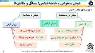 ‫آبان‬1398
•‫های‬‫روش‬‫تحقیق‬‫کنونی‬
‫ماشینی‬ ‫یادگیری‬ ‫فنون‬ ‫با‬ ‫اجتماعی‬ ‫های‬‫پدیده‬ ‫تحلیل‬:‫ترکیبی‬ ‫تحقیق‬ ‫چارچوب‬ ‫یک‬-‫ذاکری‬ ‫مرتضی‬
‫و‬ ‫مصنوعی‬ ‫هوش‬‫شناسی‬‫جامعه‬:‫و‬ ‫مسائل‬‫ها‬‫چالش‬
5
‫زی‬ ً‫ا‬‫نسبت‬ ‫ها‬‫نمونه‬ ‫تعداد‬‫اد‬
‫کمی‬ ‫روش‬
‫باال‬ ‫دقت‬،‫باال‬ ‫زمان‬ ‫و‬ ‫هزینه‬
‫کیفی‬ ‫روش‬
‫پرسش‬ ‫بر‬ ‫مبتنی‬‫نامه‬‫مصاحب‬ ‫بر‬ ‫مبتنی‬‫ه‬
‫کم‬ ‫خیلی‬ ‫ها‬‫نمونه‬ ‫تعداد‬
‫پایین‬ ‫دقت‬،‫پای‬ ‫زمان‬ ‫و‬ ‫هزینه‬‫ین‬
‫پیچیده‬ ‫تحلیل‬ ‫ساده‬ ‫تحلیل‬
‫ترکیب‬ ‫روش‬‫ی‬
45 3 2 1
 