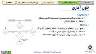 ‫آذر‬9725
‫فنون‬‫آماری‬
•Haystack
•‫‌سازی‬‫ل‬‫مد‬‫پارامترهای‬‫سیستم‬‫با‬‫‌های‬‫ر‬‫متغی‬‫گاوسی‬‫مستقل‬
•‫استفاده‬‫از‬‫تحلیل‬‫افتراقی‬
•NIDES
•‫جمع‬‫آوری‬‫‌های‬‫ه‬‫داد‬‫مربوط‬‫به‬‫یک‬‫شبکه‬‫و‬‫تحلیل‬‫آماری‬‫آن‬
•‫استفاده‬‫از‬‫یک‬‫ماژول‬‫تحلیل‬‫مبتنی‬‫بر‬‫قاعده‬
•‫ترکیب‬‫نهایی‬‫دو‬‫روش‬‫فوق‬‫توسط‬‫ماژول‬Resolver
‫ناهنجاری‬ ‫تشخیص‬ ‫فنون‬ ‫بر‬ ‫مروری‬-‫ذاکری‬ ‫مرتضی‬9
‫مقـدمه‬‫فنون‌تشخیص‌ناهنجاری‬‫‌های‌ترکیبی‬‫م‬‫سیست‬‫‌گیری‬‫ه‬‫نتیج‬ ‫‌های‌جدید‌تشخیص‌نف‬‫ش‬‫رو‬‫وذ‬
 