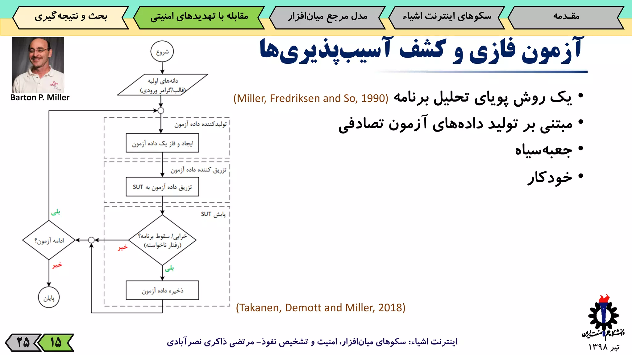 ‫تیر‬139825
‫آزمون‬‫فازی‬‫و‬‫کشف‬‫ها‬‫پذیری‬‫آسیب‬
•‫یک‬‫روش‬‫پویای‬‫تحلیل‬‫برنامه‬
•‫مبتنی‬‫بر‬‫تولید‬‫‌های‬‫ه‬‫داد‬‫آزمون‬‫تصادفی‬
•‫‌سیاه‬‫ه‬‫جعب‬
•‫خودکار‬
‫اشیاء‬ ‫اینترنت‬:‫نفوذ‬ ‫تشخیص‬ ‫و‬ ‫امنیت‬ ،‫افزار‬‫میان‬ ‫سکوهای‬-‫نصرآبادی‬ ‫ذاکری‬ ‫مرتضی‬15
‫مقـدمه‬‌‫سکوهای‌اینترنت‬‫اش‬‫یاء‬‫‌افزار‬‫ن‬‫مدل‌مرجع‌میا‬‫‌گیری‬‫ه‬‫بحث‌و‌نتیج‬ ‫مقابله‌با‌تهدیدهای‌امنی‬‫تی‬
(Miller, Fredriksen and So, 1990)
(Takanen, Demott and Miller, 2018)
Barton P. Miller
 