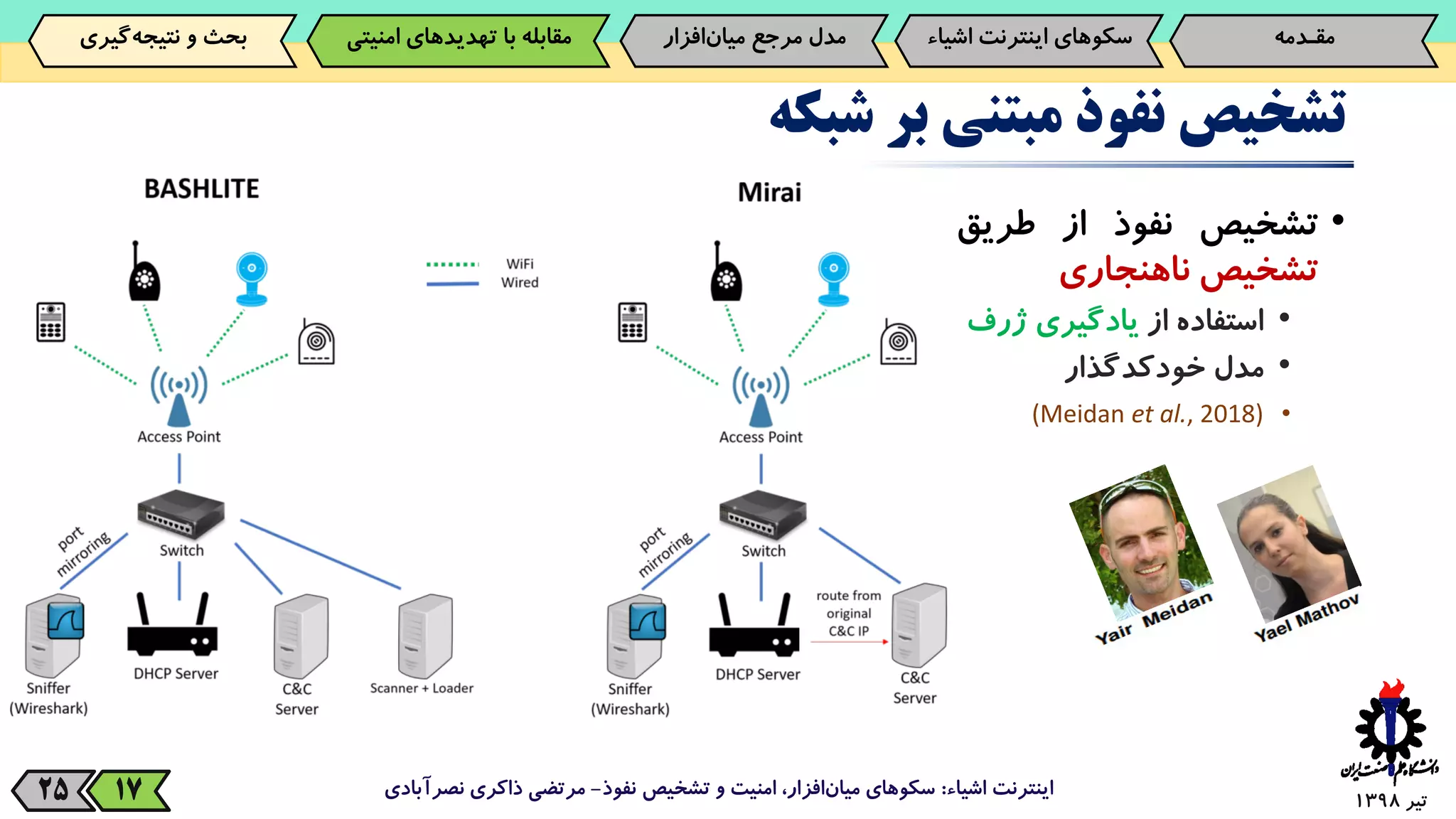 ‫تیر‬139825
‫تشخیص‬‫نفوذ‬‫مبتنی‬‫بر‬‫شبکه‬
•‫تشخیص‬‫نفوذ‬‫از‬‫طریق‬
‫تشخیص‬‫ناهنجاری‬
•‫استفاده‬‫از‬‫یادگیری‬‫ژرف‬
•‫مدل‬‫خودکدگذار‬
•(Meidan et al., 2018)
‫اشیاء‬ ‫اینترنت‬:‫نفوذ‬ ‫تشخیص‬ ‫و‬ ‫امنیت‬ ،‫افزار‬‫میان‬ ‫سکوهای‬-‫نصرآبادی‬ ‫ذاکری‬ ‫مرتضی‬17
‫مقـدمه‬‌‫سکوهای‌اینترنت‬‫اش‬‫یاء‬‫‌افزار‬‫ن‬‫مدل‌مرجع‌میا‬‫‌گیری‬‫ه‬‫بحث‌و‌نتیج‬ ‫مقابله‌با‌تهدیدهای‌امنی‬‫تی‬
 