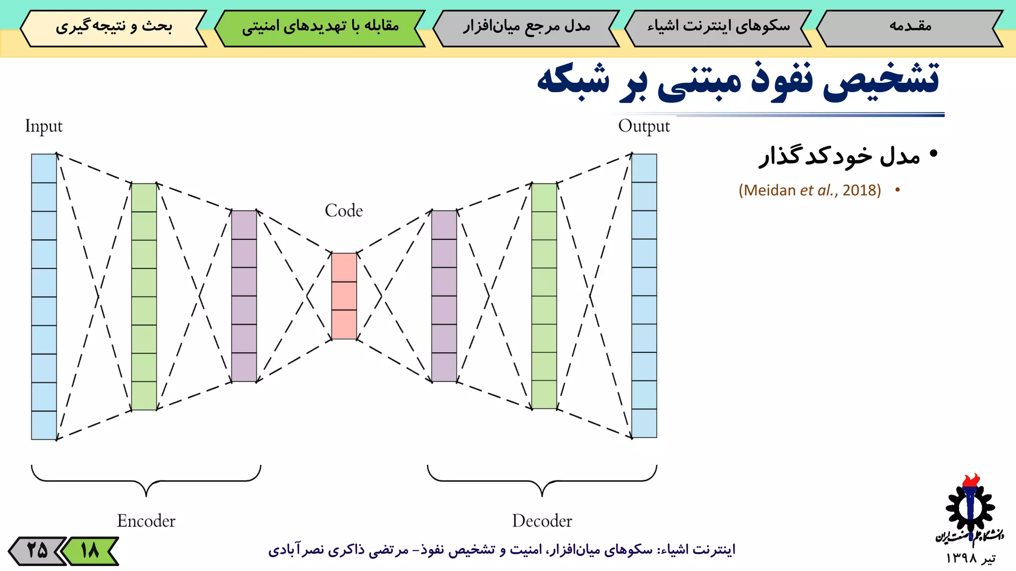 ‫تیر‬139825
•‫مدل‬‫خودکدگذار‬
•(Meidan et al., 2018)
‫اشیاء‬ ‫اینترنت‬:‫نفوذ‬ ‫تشخیص‬ ‫و‬ ‫امنیت‬ ،‫افزار‬‫میان‬ ‫سکوهای‬-‫نصرآبادی‬ ‫ذاکری‬ ‫مرتضی‬18
‫تشخیص‬‫نفوذ‬‫مبتنی‬‫بر‬‫شبکه‬
‫مقـدمه‬‌‫سکوهای‌اینترنت‬‫اش‬‫یاء‬‫‌افزار‬‫ن‬‫مدل‌مرجع‌میا‬‫‌گیری‬‫ه‬‫بحث‌و‌نتیج‬ ‫مقابله‌با‌تهدیدهای‌امنی‬‫تی‬
 