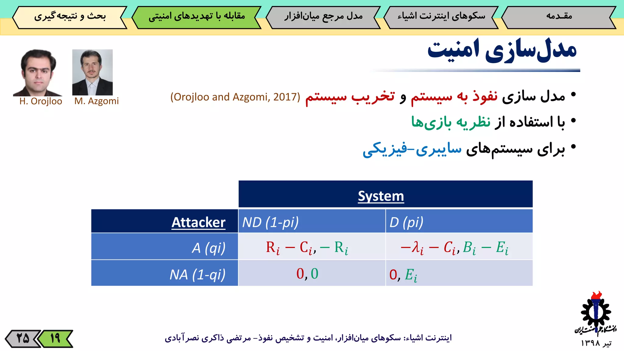 ‫تیر‬139825
‫سازی‬‫مدل‬‫امنیت‬
•‫مدل‬‫سازی‬‫نفوذ‬‫به‬‫سیستم‬‫و‬‫تخریب‬‫سیستم‬(Orojloo and Azgomi, 2017)
•‫با‬‫استفاده‬‫از‬‫نظریه‬‫‌ها‬‫ی‬‫باز‬
•‫برای‬‫‌های‬‫م‬‫سیست‬‫سایبری‬-‫فیزیکی‬
‫اشیاء‬ ‫اینترنت‬:‫نفوذ‬ ‫تشخیص‬ ‫و‬ ‫امنیت‬ ،‫افزار‬‫میان‬ ‫سکوهای‬-‫نصرآبادی‬ ‫ذاکری‬ ‫مرتضی‬19
‫مقـدمه‬‌‫سکوهای‌اینترنت‬‫اش‬‫یاء‬‫‌افزار‬‫ن‬‫مدل‌مرجع‌میا‬‫‌گیری‬‫ه‬‫بحث‌و‌نتیج‬ ‫مقابله‌با‌تهدیدهای‌امنی‬‫تی‬
System
D (pi)ND (1-pi)Attacker
−𝜆𝑖 − 𝐶𝑖, 𝐵𝑖 − 𝐸𝑖R 𝑖 − C𝑖, − R 𝑖A (qi)
0, 𝐸𝑖0, 0NA (1-qi)
M. AzgomiH. Orojloo
 