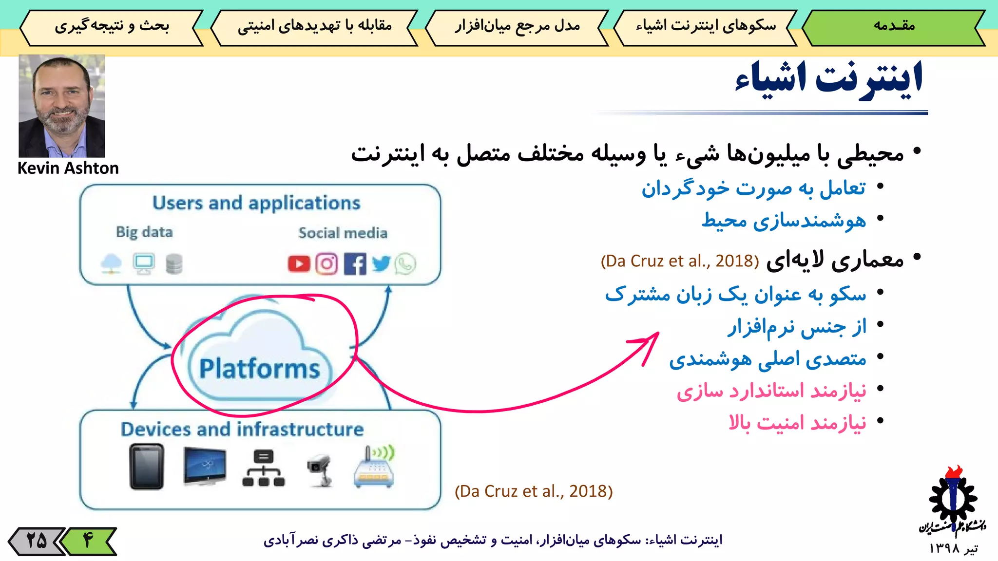 ‫تیر‬139825
‫اینترنت‬‫اشیاء‬
•‫محیطی‬‫با‬‫‌ها‬‫ن‬‫میلیو‬‫شیء‬‫یا‬‫وسیله‬‫مختلف‬‫متصل‬‫به‬‫اینترنت‬
•‫تعامل‬‫به‬‫صورت‬‫خودگردان‬
•‫هوشمندسازی‬‫محیط‬
•‫معماری‬‫‌ای‬‫ه‬‫الی‬(Da Cruz et al., 2018)
•‫سکو‬‫به‬‫عنوان‬‫یک‬‫زبان‬‫مشترک‬
•‫از‬‫جنس‬‫‌افزار‬‫م‬‫نر‬
•‫متصدی‬‫اصلی‬‫هوشمندی‬
•‫نیازمند‬‫استاندارد‬‫سازی‬
•‫نیازمند‬‫امنیت‬‫باال‬
‫مقـدمه‬‌‫سکوهای‌اینترنت‬‫اش‬‫یاء‬‫‌افزار‬‫ن‬‫مدل‌مرجع‌میا‬‫‌گیری‬‫ه‬‫بحث‌و‌نتیج‬
‫اشیاء‬ ‫اینترنت‬:‫نفوذ‬ ‫تشخیص‬ ‫و‬ ‫امنیت‬ ،‫افزار‬‫میان‬ ‫سکوهای‬-‫نصرآبادی‬ ‫ذاکری‬ ‫مرتضی‬4
‫مقابله‌با‌تهدیدهای‌امنی‬‫تی‬
Kevin Ashton
)Da Cruz et al., 2018(
 