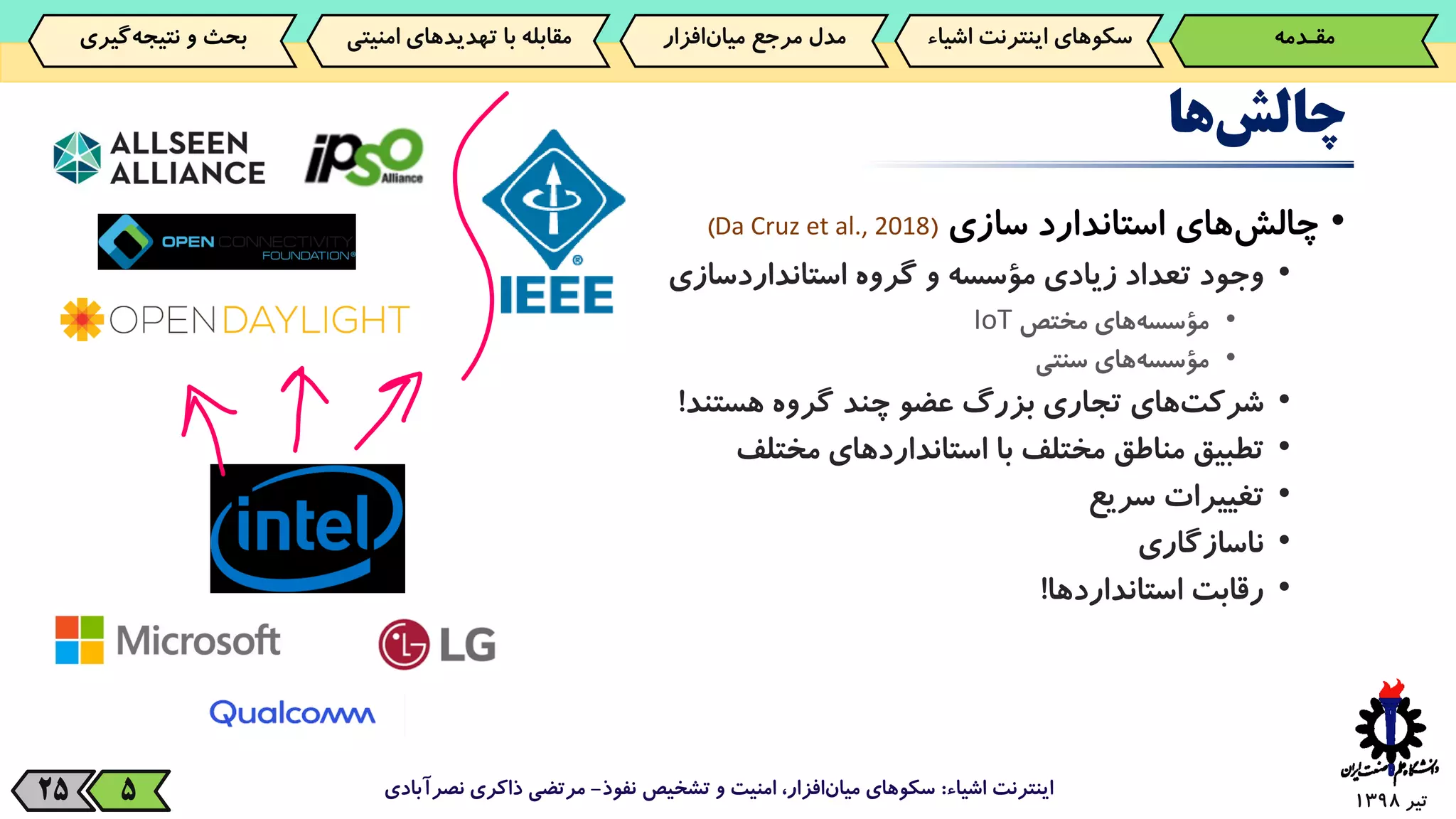 ‫تیر‬139825
‫ها‬‫چالش‬
•‫‌های‬‫ش‬‫چال‬‫استاندارد‬‫سازی‬(Da Cruz et al., 2018)
•‫وجود‬‫تعداد‬‫زیادی‬‫مؤسسه‬‫و‬‫گروه‬‫استانداردسازی‬
•‫‌های‬‫ه‬‫مؤسس‬‫مختص‬IoT
•‫‌های‬‫ه‬‫مؤسس‬‫سنتی‬
•‫‌های‬‫ت‬‫شرک‬‫تجاری‬‫بزرگ‬‫عضو‬‫چند‬‫گروه‬‫هستند‬!
•‫تطبیق‬‫مناطق‬‫مختلف‬‫با‬‫استانداردهای‬‫مختلف‬
•‫تغییرات‬‫سریع‬
•‫ناسازگاری‬
•‫رقابت‬‫استانداردها‬!
‫اشیاء‬ ‫اینترنت‬:‫نفوذ‬ ‫تشخیص‬ ‫و‬ ‫امنیت‬ ،‫افزار‬‫میان‬ ‫سکوهای‬-‫نصرآبادی‬ ‫ذاکری‬ ‫مرتضی‬5
‫مقـدمه‬‌‫سکوهای‌اینترنت‬‫اش‬‫یاء‬‫‌افزار‬‫ن‬‫مدل‌مرجع‌میا‬‫‌گیری‬‫ه‬‫بحث‌و‌نتیج‬ ‫مقابله‌با‌تهدیدهای‌امنی‬‫تی‬
 