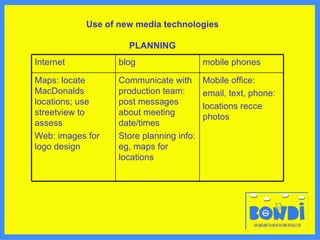 Use of new media technologies PLANNING Mobile office: email, text, phone: locations recce photos Communicate with production team: post messages about meeting date/times Store planning info: eg, maps for locations Maps: locate MacDonalds locations; use streetview to assess Web: images for logo design mobile phones blog Internet 