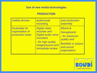 Use of new media technologies PRODUCTION iMovie & Garageband - for maximum quality and flexibility in   picture and sound organisation Digital video recorder and Digital audio voice recorders - for high quality images/sound and immediate review Invaluable for organisation of production team post production assembly audiovisual recording mobile phones 