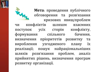 Мета: проведення публічного
обговорення та розв'язання
кризових явищ/проблем
чи конфліктів шляхом взаємних
поступок усіх сторін конфлікту,
формування спільного бачення,
визначення пріоритетів розвитку та
вироблення узгодженого плану їх
реалізації; пошук найраціональніших
шляхів розв’язання проблем, аналіз
прийнятих рішень, визначення програм
розвитку організації.
 