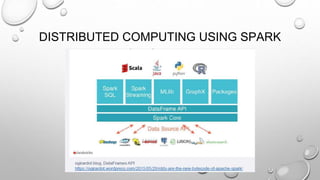 DISTRIBUTED COMPUTING USING SPARK
 