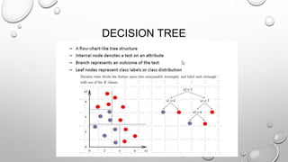 DECISION TREE
 