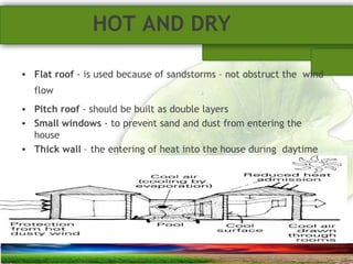 SUSTAINABLE ARCHITECTURAL BUILT ENVIRONMENT CA(NDR),CPWD ..
HOT AND DRY
• Flat roof - is used because of sandstorms – not obstruct the wind
flow
• Pitch roof - should be built as double layers
• Small windows - to prevent sand and dust from entering the
house
• Thick wall – the entering of heat into the house during daytime
become slower and at night the cold air push the warm air to flow
outside and the building is maintained cold
 