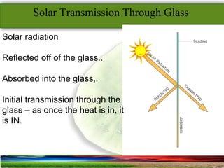 SUSTAINABLE ARCHITECTURAL BUILT ENVIRONMENT CA(NDR),CPWD ..
Solar radiation
Reflected off of the glass..
Absorbed into the glass,.
Initial transmission through the
glass – as once the heat is in, it
is IN.
Solar Transmission Through Glass
 
