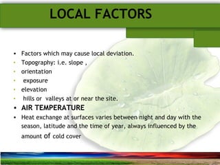 SUSTAINABLE ARCHITECTURAL BUILT ENVIRONMENT CA(NDR),CPWD ..
LOCAL FACTORS
• Factors which may cause local deviation.
• Topography: i.e. slope ,
• orientation
• exposure
• elevation
• hills or valleys at or near the site.
• AIR TEMPERATURE
• Heat exchange at surfaces varies between night and day with the
season, latitude and the time of year, always influenced by the
amount of cold cover
 