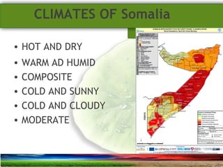 SUSTAINABLE ARCHITECTURAL BUILT ENVIRONMENT CA(NDR),CPWD ..
CLIMATES OF Somalia
• HOT AND DRY
• WARM AD HUMID
• COMPOSITE
• COLD AND SUNNY
• COLD AND CLOUDY
• MODERATE
 