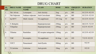 a case study on alcohol withdrawal syndrome | PPTX