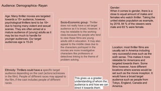 Audience: Demographics- Rayan
Age: Many thriller movies are targeted
towards a 15+ audience, however,
psychological thrillers tend to be 18+
due to having many violent and sexual
scenes. They are often aimed at a
mature audience of (young) adults as it
may be too much to handle for
younger audiences. Our target
audiences age is 15-24
Gender:
When it comes to gender, there is a
close to equal amount of males and
females who watch thriller. Taking the
united states population as example,
by 2018, 84 % of the viewers were
male and 83 % were female.
Location: most thriller films are
usually set in America including
very successful ones such as the
sixth sense. This makes it more
relatable for Americans and
targeted towards them. Some
films however, have different
locations where scenes would be
set such as the movie inception. It
would have a broad target
audience such as people from
Tokyo, England, Canada and
America.
Ethnicity: Thrillers could have a specific target
audience depending on the cast (actors/actresses
in the film). People of different races may appeal to
the film, if the cast includes people of different
races.
Socio-Economic group: Thriller
does not really have a set target
audience as it is broad, however, it
may be relatable to the working
class because the people who tend
to view these films are young
adults still in education. It may also
appeal to the middle class due to
the characters portrayed in the
movies are more investigative
characters like professors or
detectives linking to the theme of
problem solving.
This gives us a greater
understanding of whom the
audience is and how we can
direct it towards them.
 