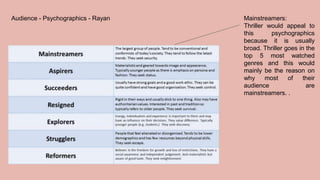 Audience - Psychographics - Rayan Mainstreamers:
Thriller would appeal to
this psychographics
because it is usually
broad. Thriller goes in the
top 5 most watched
genres and this would
mainly be the reason on
why most of their
audience are
mainstreamers. .
 