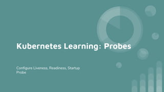Kubernetes Learning: Probes
Configure Liveness, Readiness, Startup
Probe
 