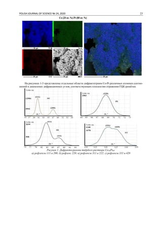 POLISH JOURNAL OF SCIENCE № 24, 2020 23
На рисунках 1-3 представлены отдельные области дифрактограмм Co-Pt различных атомных соотно-
шений в диапазонах дифракционных углов, соответствующих плоскостям отражения ГЦК-решётки.
Рисунок 1. Дифрактограммы твёрдого раствора Co20Pt80:
а) рефлексы 111 и 200; б) рефлекс 220; в) рефлексы 311 и 222; г) рефлексы 331 и 420
 
