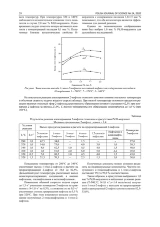 28 POLISH JOURNAL OF SCIENCE № 24, 2020
всех температур. При температурах 320 и 340°С
наблюдается незначительное снижение этого пока-
зателя в случае 2,0 мас % Pd,Н-морденита. Одно-
временно следует отметить низкую активность кон-
такта с концентрацией палладия 0,1 мас %. Полу-
ченные близкие каталитические свойства Н-
морденита с содержанием палладия 1,0-1,5 мас %
показывают, что оба катализатора являются эффек-
тивными для данный реакции.
Однако по экономическим соображениям
нами был выбран 1,0 мас % Pd,Н-морденита для
дальнейших исследований.
Рисунок. Зависимость выхода 1-этил-2-нафтола на взятый нафтол от содержания палладия в
Н-мордените 1 - 280°С, 2 - 320°С, 3 - 340°С.
На показатели реакции алкилирования 2-нафтола этанолом заметное влияние оказывает температура
и объемная скорость подачи жидкого сырья (таблица). При низкой температуре основным продуктом ре-
акции является этиловый эфир 2-нафтола,селективность образования которого составляет 62,5% при кон-
версии 2-нафтола за проход 27,0%. С ростом температуры его образование лимитируется до 1,0 % (при
360°С).
Таблица
Результаты реакции алкилирования 2-нафтола этанолом в присутствии Pd,Н-морденит
Mольное соотношение 2-нафтол: этанол = 1:4
Условия
реакции
Выход продуктов реакции в расчете на прореагировавший 2-нафтола
Конверсия
2-нафтола
Т,°С ϑ,ч-1 2-этокси-
нафталин
1-этил-
2-наф-тол
3-этил-
2-нафтол
4-этил-
2-нафтол
1,2-диэтил-
нафталин
Нафталин и
алкилнафта-
лины
280 1,0 62,5 34,0 - 1,5 - - 27,0
320 1,0 14,0 75,0 - 4,0 3,0 1,0 38,5
340 1,0 4,0 82,5 1,0 4,5 4,0 1,5 40,0
360 1,0 1,0 81,0 2,0 6,0 5,0 2,2 45,0
320 0,5 7,0 80,5 1,0 4,5 4,0 1,5 43,0
320 1,5 21,5 70,5 - 2,5 1,5 1,0 30,0
Повышение температуры от 280°С до 340°С
увеличивает выход 1-этил-2-нафтола в расчете на
прореагировавший 2-нафтол от 34,0 до 82,5%.
Дальнейший рост температуры увеличивает выход
некислородсодержащих соединений, а именно
нафталина, этилнафталинов и метилнафталинов .
Повышение обемной скорости подачи сырья
до 1,5 ч-1
уменьшает конверсию 2-нафтола по срав-
нению с ϑ=1,0 ч-1
на 8,5%, а снижение ее на 0,5 ч-1
увеличивает степень превращения нафтола на 5,5 %
при 320°С. При этом изменяется мольное соотно-
шение полученных 2-этоксинафталина и 1-этил-2-
нафтола.
Полученные алкилаты можно успешно разде-
лить на индивидуальные компоненты. Чистота по-
лученного 2-этоксинафталина и 1-этил-2-нафтола
составляет 99,3 и 99,0 % соответственно.
Таким образом, в присутствии выбранного 1,0
мас % Pd,Н-мордените и найденных условиях реак-
ции (Т-340,°С, ϑ-1,0 ч-1
,𝜈=1:4 моль/моль) получа-
ется 1-этил-2-нафтол с выходом на прореагировав-
ший и пропущенный 2-нафтол соответственно 82,5-
33,0%.
 