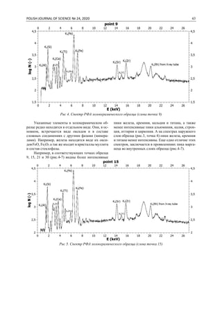 POLISH JOURNAL OF SCIENCE № 24, 2020 43
Рис 4. Спектр РФА золокерамического образца (слева точка 9)
Указанные элементы в золокерамическом об-
разце редко находятся в отдельном виде. Они, в ос-
новном, встречаются виде оксидов и в составе
сложных соединениях с другими фазами (минера-
лами). Например, железа находятся виде их окси-
довFeO, Fe2O3 а так же входит в кристаллы муллита
и состав стеклофазы.
Например, в соответствующих точках образца
9, 15, 21 и 30 (рис.4-7) видны более интенсивные
пики железа, кремния, кальция и титана, а также
менее интенсивные пики альюминия, калия, строн-
ция, иттирия и циркония. А на спектрах наружного
слоя образца (рис.3, точка 4) пики железа, кремния
и титана менее интенсивны. Еще одно отличие этих
спектров, заключается в проявленниях пика марга-
неца во внутренных слоях образца (рис.4-7).
Рис 5. Спектр РФА золокерамического образца (слева точка 15)
 