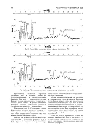 44 POLISH JOURNAL OF SCIENCE № 24, 2020
Рис 6. Спектр РФА золокерамического образца (слева точка 21)
Рис 7. Спектр РФА золокерамического образца (центр поверхности –точка 30)
Приобретение обоженной керамикой
различного цвета, в основном, зависит от
теплотехнологических и физико-химических
факторов. При этом к теплотехнологическому
фактору, прежде всего, относится температурно-
газовый режим обжига. А физико-химическим
фактором относится образования различных
соединении кристалических и аморфных фаз.
Накопленный опыт [1, 11] показывает, что при
формировании цветовых окрасок в прецессе об-
жига керамики важнейшую роль имеют оксиды же-
леза, титана и их различные соединения. При этом
важное значение имеет и стеклофаза.
Красный цвет керамики объясняется образова-
нием при 700 С0
смешанных кристаллов Al2O3 и
Fe2O3. С распадом этих смешанных кристаллов при
более высоких температурах также исчезает крас-
ная окраска керамики.
Желтая окраска объясняется как следствие
вступления железа в решетку муллита. Благодаря
этому в бедных железом глинах при окислительном
обжиге не остается свободной Fe2O3. Если же время
от времени наступает восстановление, то соедине-
ния трехвалентного железа восстанавливаются до
металлического железа. При дальнейшем повтор-
ном окислении снова образуется Fe2O3 , но она уже
не входит в решетку муллита и поэтому дает крас-
ную окраску.
Далее, для окраски керамических изделий ре-
шающее значение имеет присутствие или отсут-
ствие кислорода воздуха во время охлаждения, так
как от этого зависит степень окисления железа во
внешнем слое черепка.
 