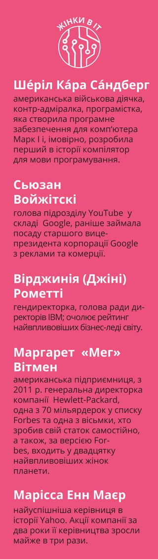 Сьюзан
Войжітскі
голова підрозділу YouTube у
складі Google, раніше займала
посаду старшого вице-
президента корпорації Google
з реклами та комерції.
Ше́ріл Ка́ра Са́ндберг
американська військова діячка,
контр-адміралка, програмістка,
яка створила програмне
забезпечення для комп‘ютера
Марк I і, імовірно, розробила
перший в історії компілятор
для мови програмування.
Вірджинія (Джіні)
Рометті
гендиректорка, голова ради ди-
ректорів IBM; очолює рейтинг
найвпливовіших бізнес-леді світу.
Маргарет «Мег»
Вітмен
американська підприємниця, з
2011 р. генеральна директорка
компанії Hewlett-Packard,
одна з 70 мільярдерок у списку
Forbes та одна з вісьмки, хто
зробив свій статок самостійно,
а також, за версією For-
bes, входить у двадцятку
найвпливовіших жінок
планети.
Марісса Енн Маєр
найуспішніша керівниця в
історії Yahoo. Акції компанії за
два роки її керівництва зросли
майже в три рази.
 