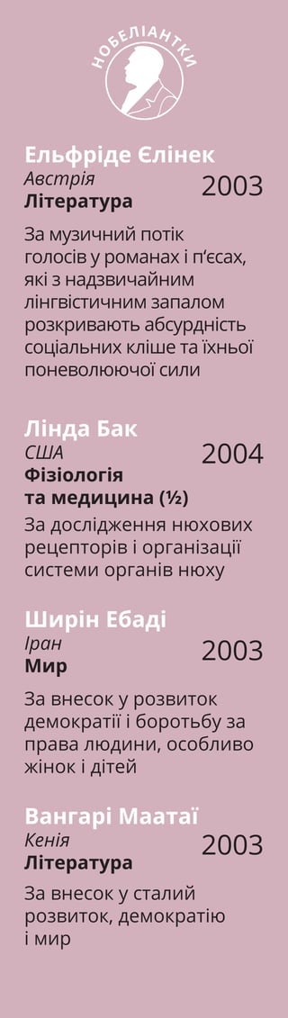 НО
БЕЛІАНТ
КИ
2004
За дослідження нюхових
рецепторів і організації
системи органів нюху
2003
За музичний потік
голосів у романах і п‘єсах,
які з надзвичайним
лінгвістичним запалом
розкривають абсурдність
соціальних кліше та їхньої
поневолюючої сили
Ельфріде Єлінек
Австрія
Література
Лінда Бак
США
Фізіологія
та медицина (½)
2003
За внесок у розвиток
демократії і боротьбу за
права людини, особливо
жінок і дітей
Ширін Ебаді
Іран
Мир
2003
За внесок у сталий
розвиток, демократію
і мир
Вангарі Маатаї
Кенія
Література
 